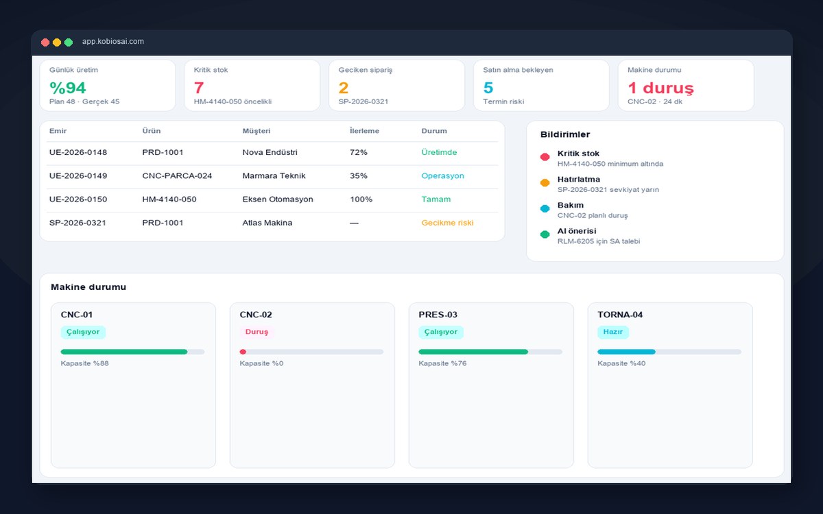 Kobios AI dashboard — yönetim özeti ve bildirimler