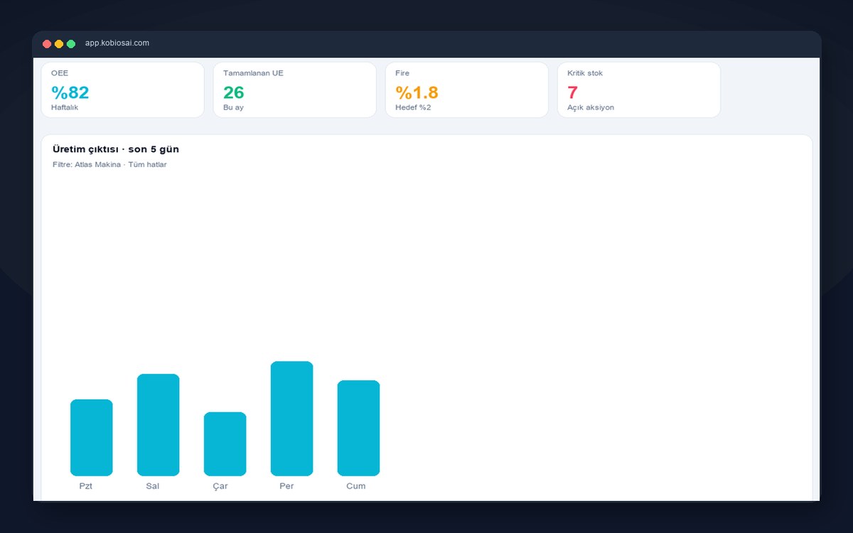 Yönetim raporları — grafik ve filtre