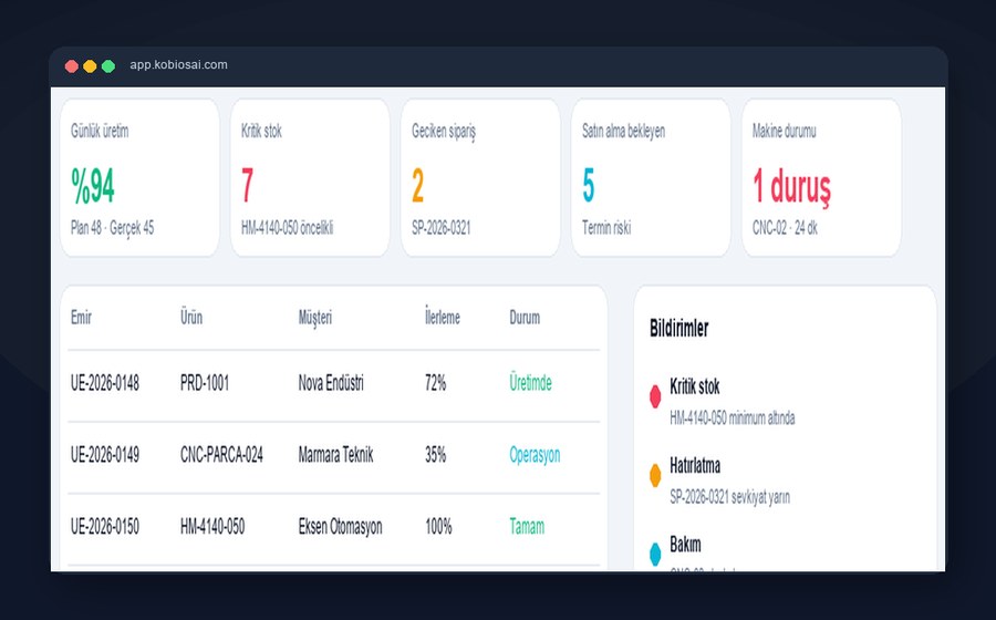 Dashboard KPI şeridi — üretim, stok, sipariş