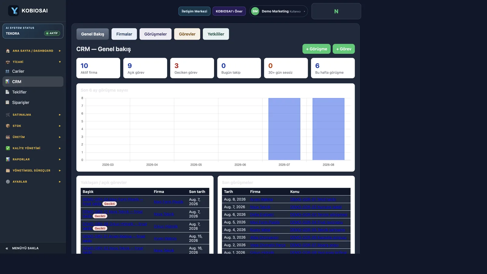 CRM — Genel Bakış — Kobios AI gerçek ekran görüntüsü