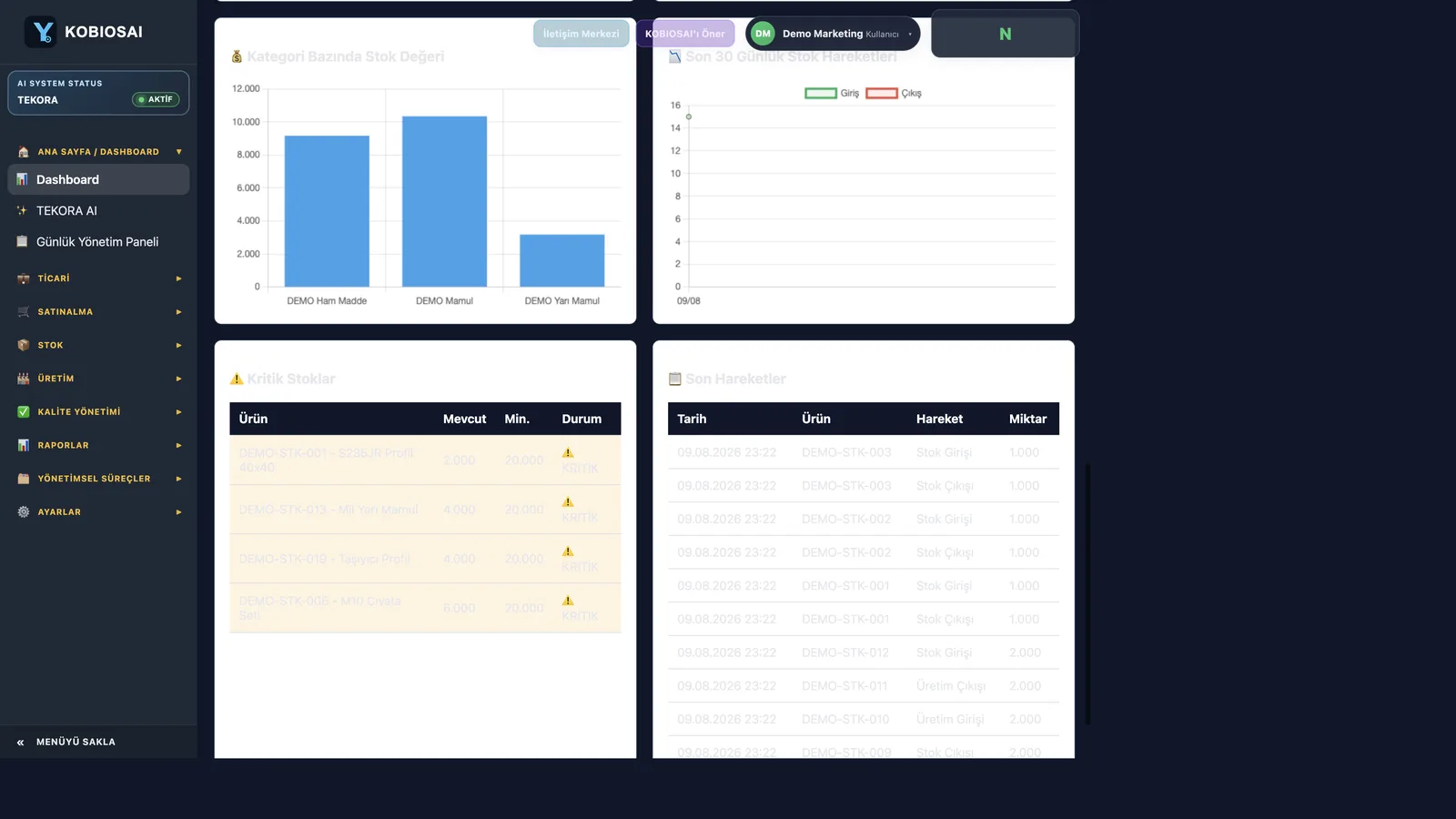 Dashboard — Operasyonel Detaylar — Kobios AI gerçek ekran görüntüsü